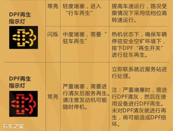 國六車型限速限扭問題頻發(fā)，可能不是質(zhì)量問題，而是你還不會用
