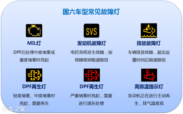 國六車型限速限扭問題頻發(fā)，可能不是質(zhì)量問題，而是你還不會用
