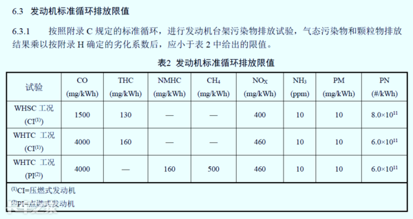 國六車型限速限扭問題頻發(fā)，可能不是質(zhì)量問題，而是你還不會用