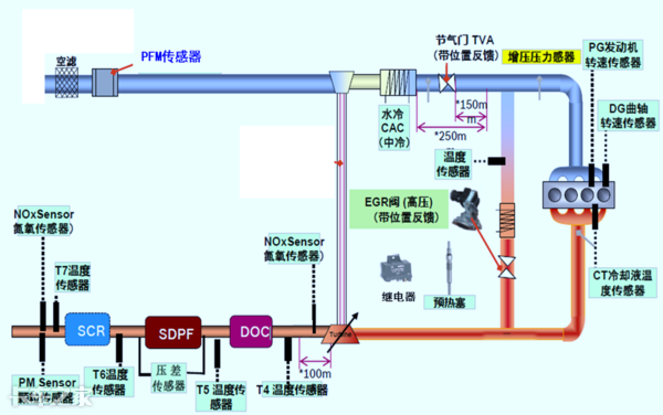 國六車型限速限扭問題頻發(fā)，可能不是質(zhì)量問題，而是你還不會用